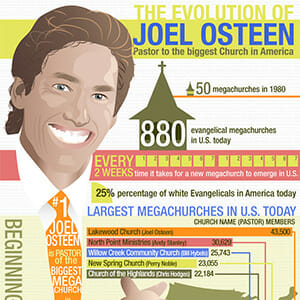 church in growth statistics america the Joel Pastor of Osteen, Evolution Biggest The Church of church in growth statistics america the Joel Pastor of Osteen, Evolution Biggest The Church of