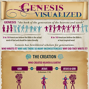 Genesis-Visualized
